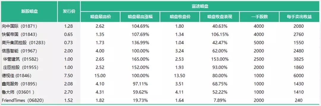 已有近20万人中签阿里,最后一次机会就在今天!