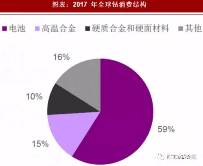 如何从一种小金属中赚到大钱？-图片3