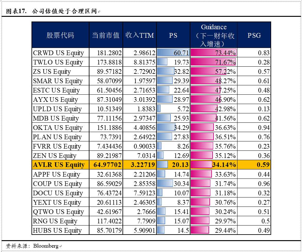 Avalara：美国税务新政最大的受益方之一（全文）-图片5