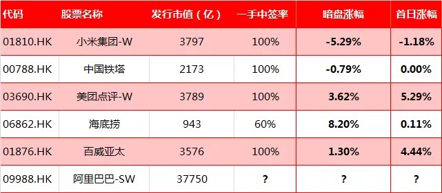 定价176港元，阿里巴巴首日盈利空间还有多大？-图片1