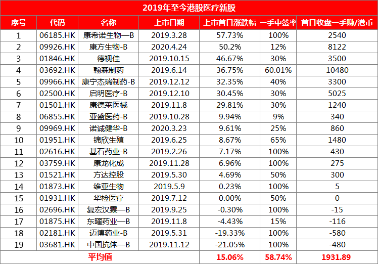 全是大肉？沛嘉医疗开启5月打新蜜月期~-图片6