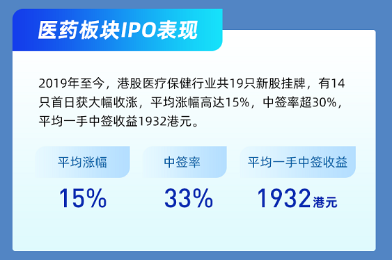 全是大肉？沛嘉医疗开启5月打新蜜月期~-图片5