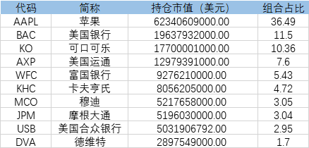 跟着大佬抄作业?投资巨头们的交易智慧全在这里…-图片3