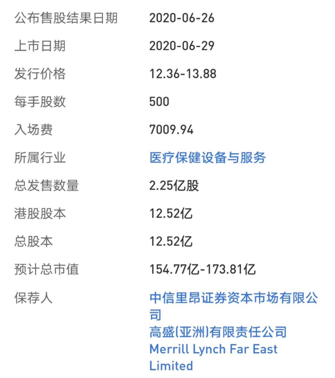 霸屏的医药新股，再现吃肉行情！-图片1