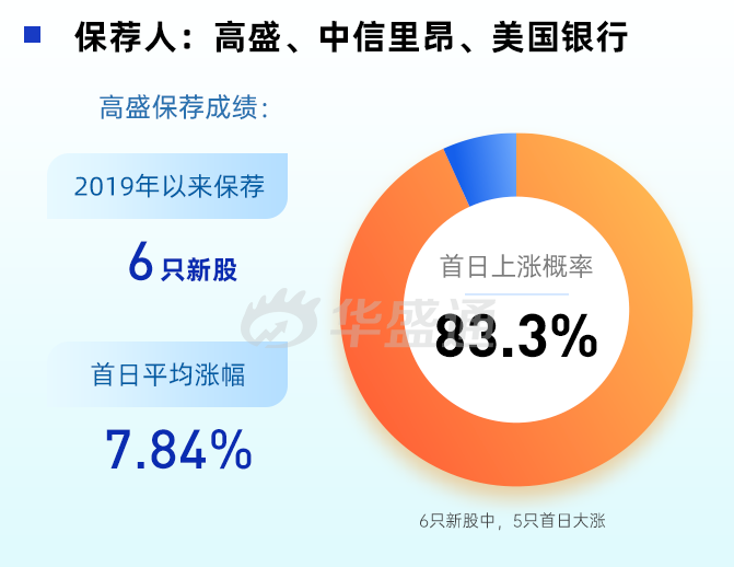 霸屏的医药新股，再现吃肉行情！-图片4