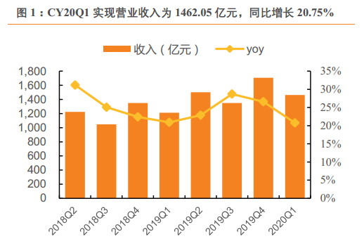 京东今日暗盘！一文看懂回港上市7大要点-图片5