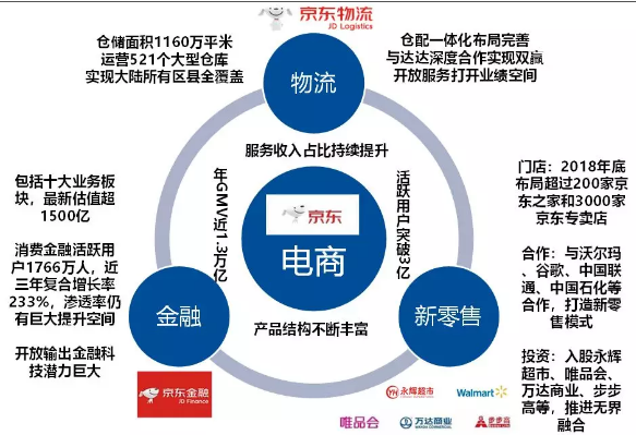 京东今日暗盘！一文看懂回港上市7大要点-图片4