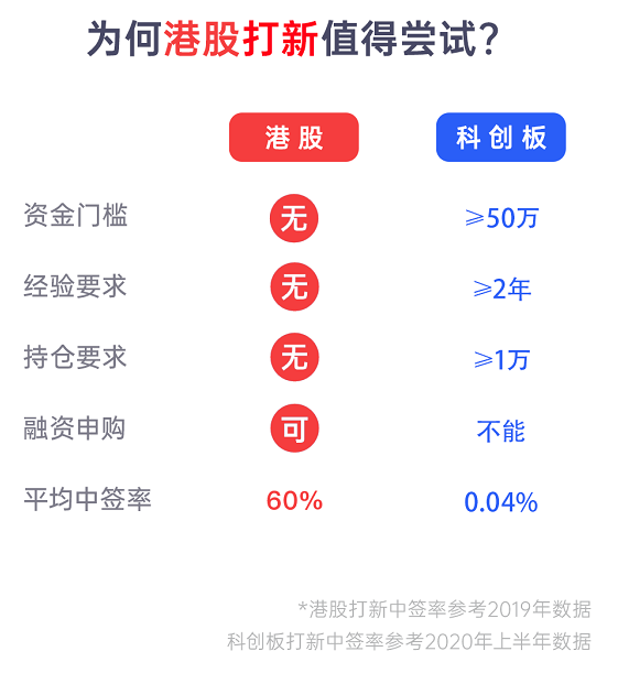 蚂蚁打新大猜想！一手中签率或达50%（附打新攻略）-图片3