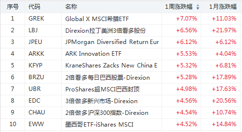 购物季来袭RETL大涨超17%，华尔街做多情绪高涨！-图片3