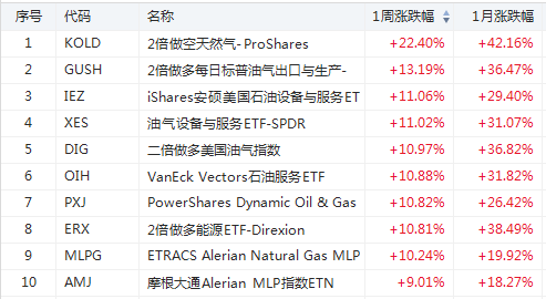 购物季来袭RETL大涨超17%，华尔街做多情绪高涨！-图片5