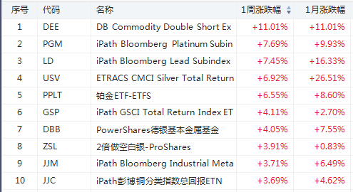 购物季来袭RETL大涨超17%，华尔街做多情绪高涨！-图片4