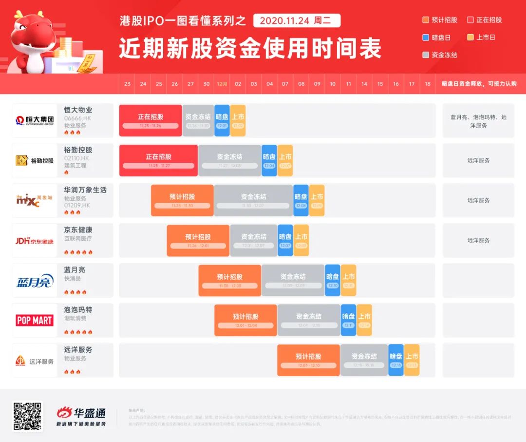 五大“网红”新股陆续赴宴，如何打新赚更多？-图片2