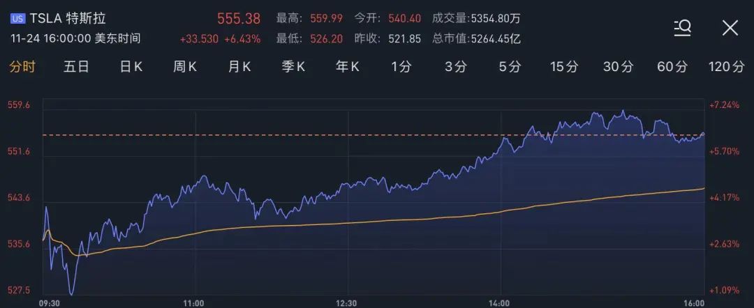 美股新能源汽车板块火爆，产业链上这些港股公司也值得关注！-图片1