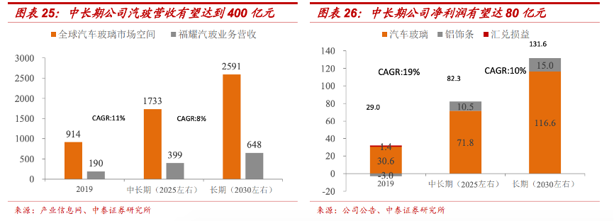 美股新能源汽车板块火爆，产业链上这些港股公司也值得关注！-图片3