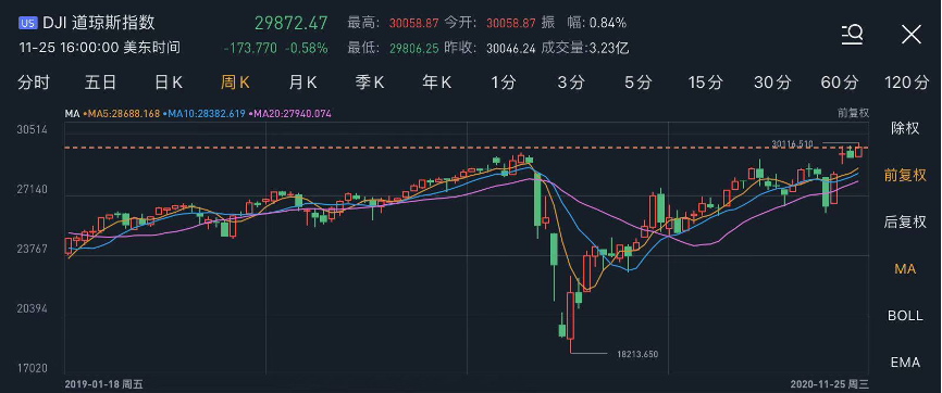 2021年美股还能大涨？四家大行观点正激烈交锋！一文读懂机构看法-图片1