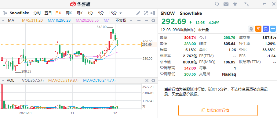 亏损大超预期！巴菲特“爱股”还能延续2个月暴涨两倍表现吗？-图片1
