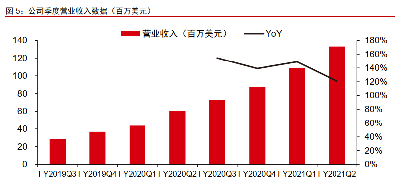亏损大超预期！巴菲特“爱股”还能延续2个月暴涨两倍表现吗？-图片2