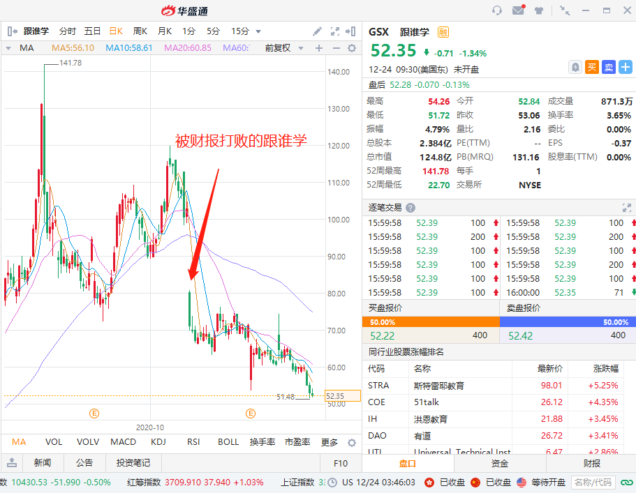 华盛年终盘点｜空头能有好下场？2020七大做空案例复盘-图片5