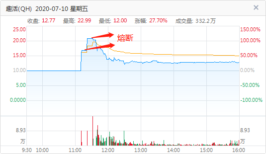 港美打新大不同！6大问题教你玩转美股打新