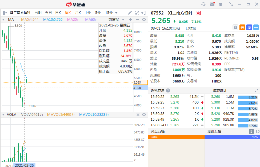 ETF周报 | 今年最惨淡一周！做空类ETF赚翻了…-图片3