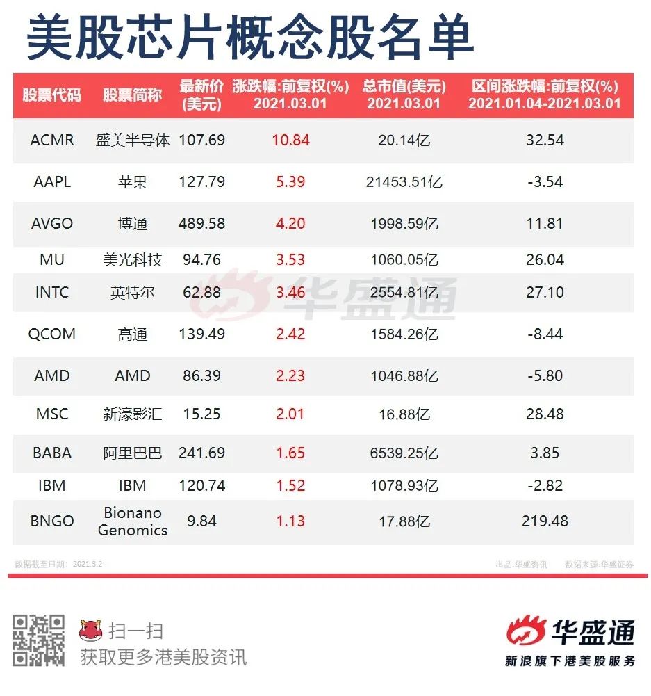 供应紧张！汽车芯片迎政策利好，这些受益芯片概念股要注意了！（附名单）-图片3