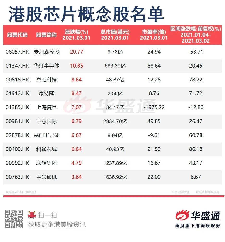 供应紧张！汽车芯片迎政策利好，这些受益芯片概念股要注意了！（附名单）-图片2