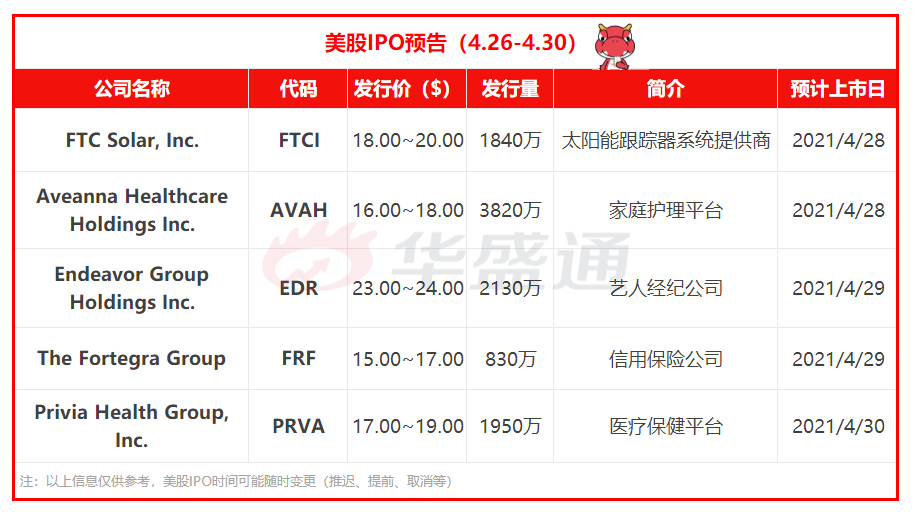 美股IPO预告 | 美最大娱乐经纪公司来了！马斯克或任其董事-图片1