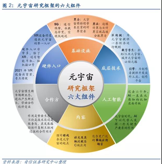一文读懂元宇宙：元宇宙是什么？发展前景？有哪些投资机会？（元宇宙概念股）-图片1