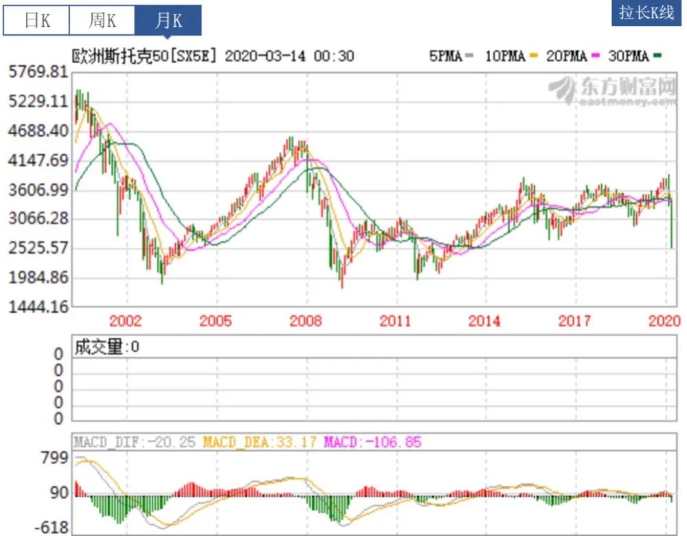 如松：新一轮“闭关锁国”正式开启！-图片5