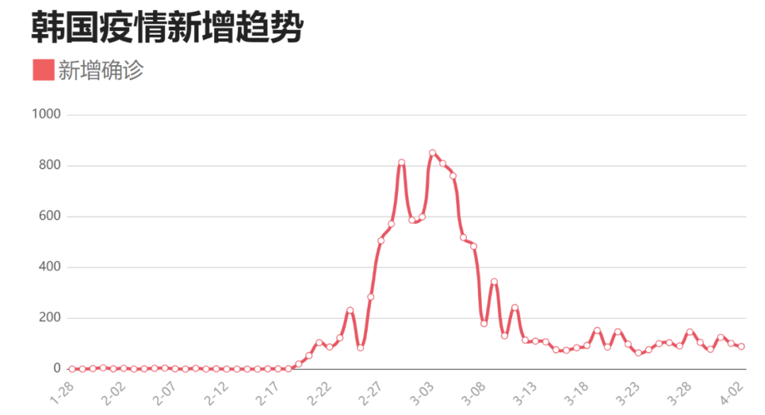 如松 ： 错误，错误…………还是错误！