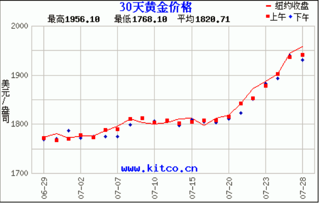 如松：金价疯狂背后的真正隐患-图片4