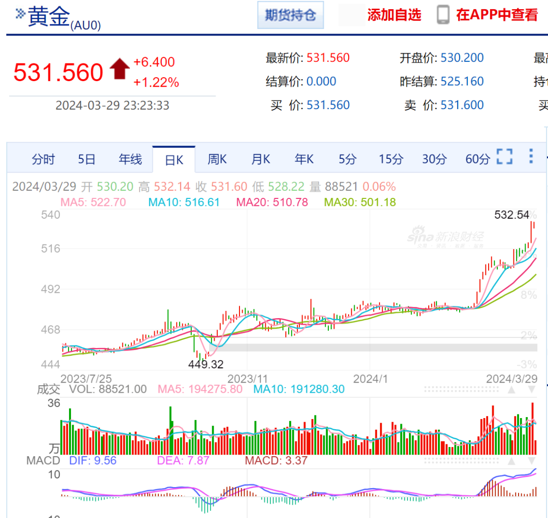 如松：黄金疯，楼市疯，白天鹅迎风起舞-图片1