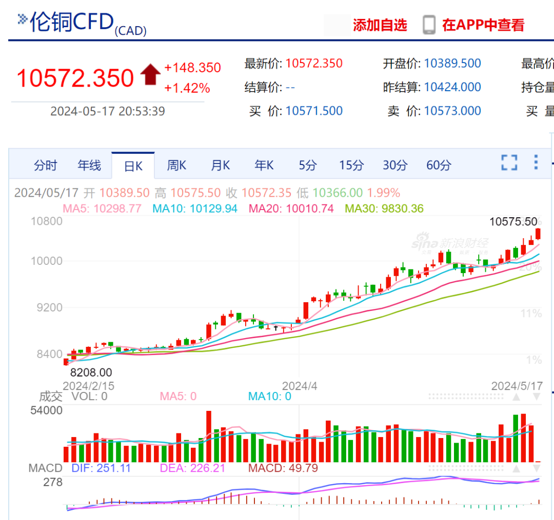 如松：超级魔鬼已经出笼，中国孕育了暴富机遇-图片2