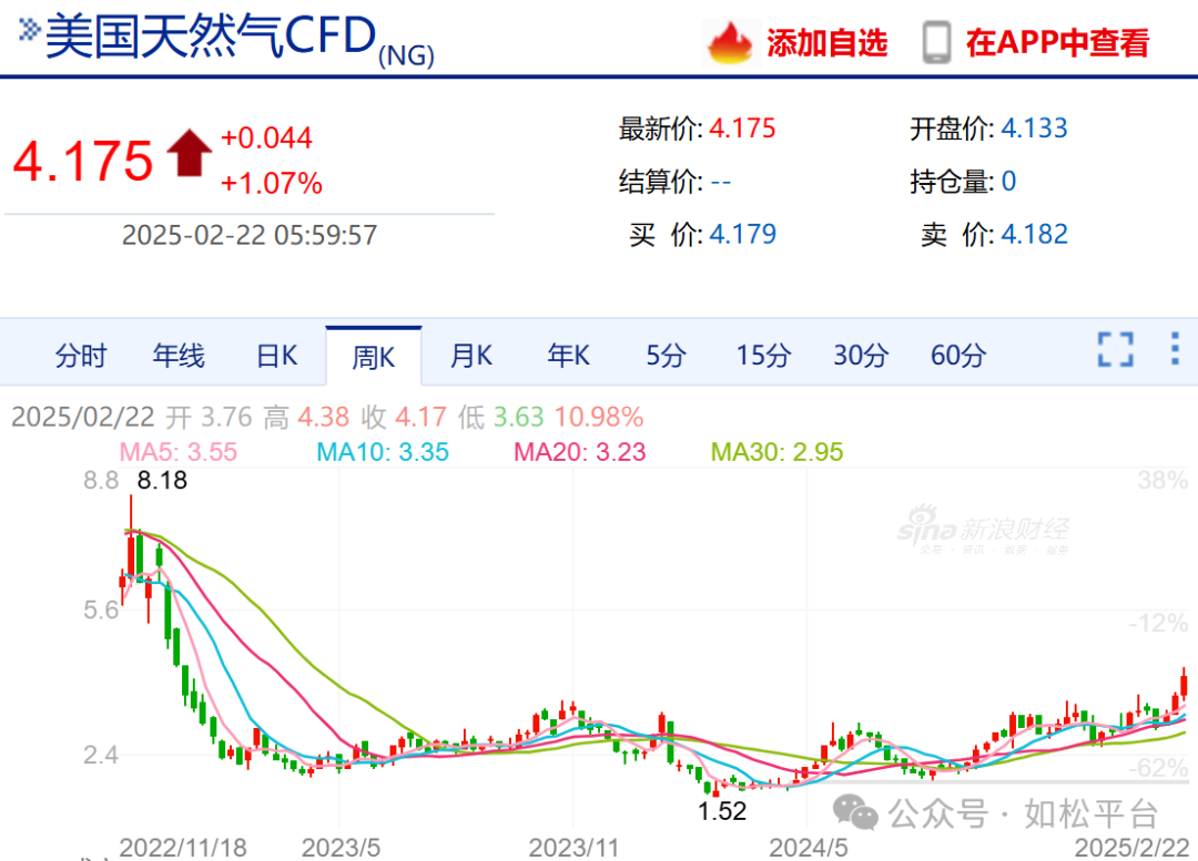 如松：特朗普末日疯狂，巴菲特狂买西方石油