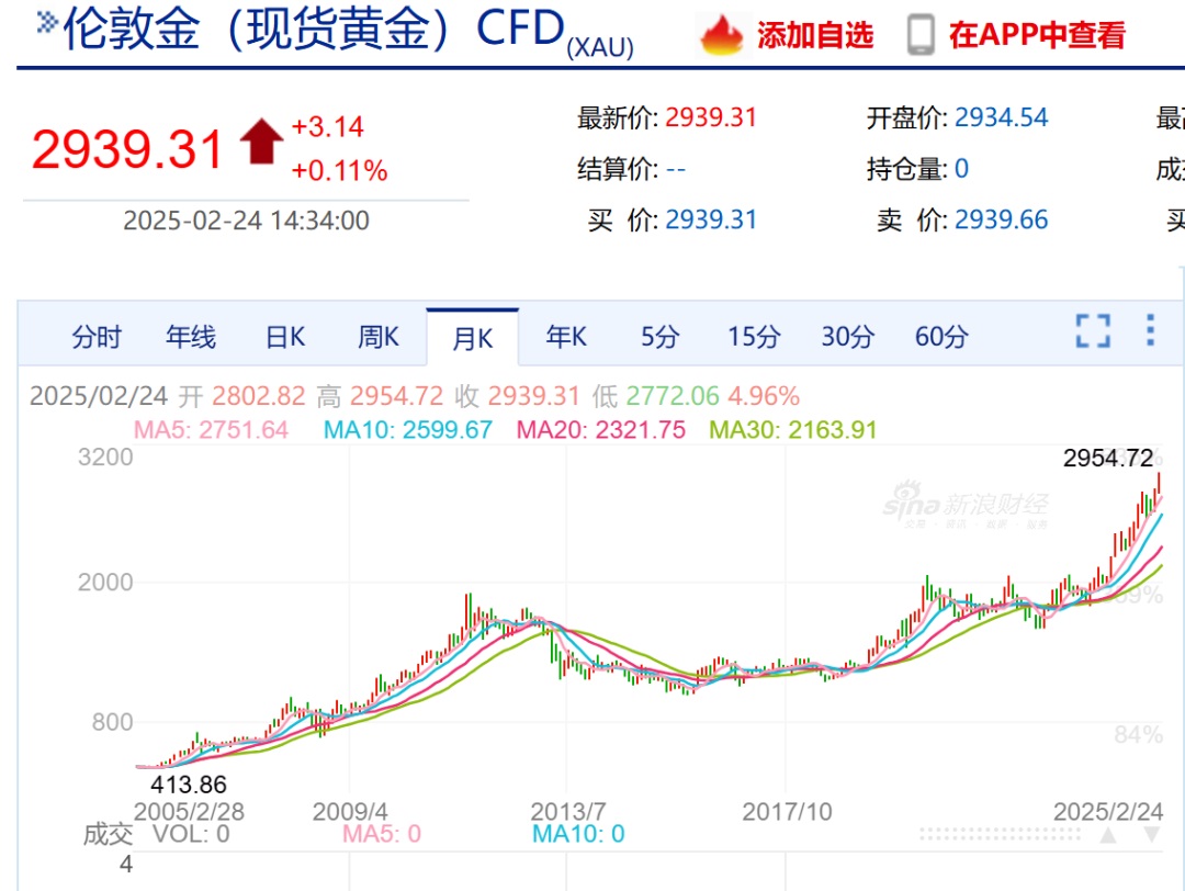 如松：红色警报，超级牛市！-图片1