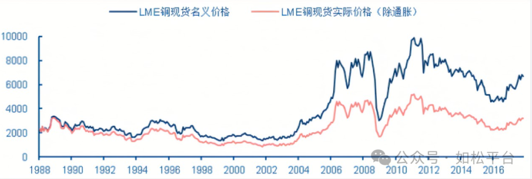 如松：红色警报，超级牛市！-图片2