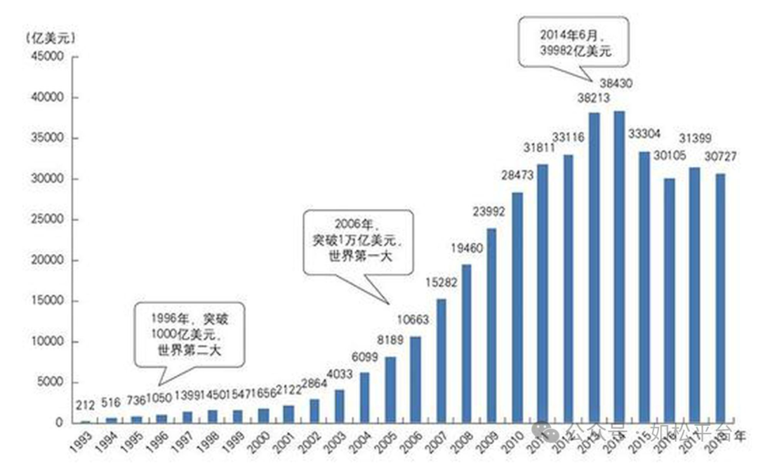 如松：黄金的崛起 – 加息周期与全球信用体系的重塑-图片1