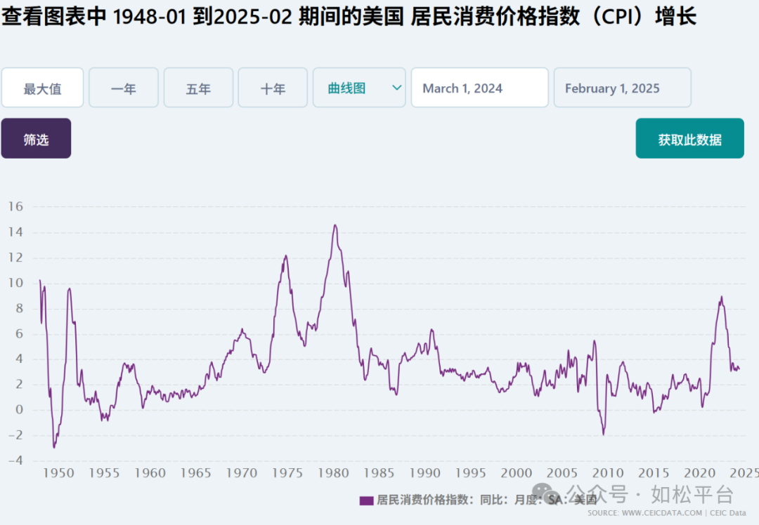 如松：黄金击败股神，你想战胜巴菲特吗？-图片2