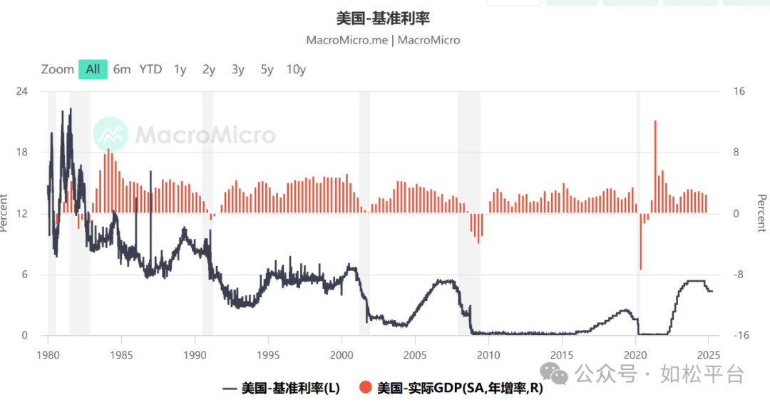 如松：黄金击败股神，你想战胜巴菲特吗？-图片1