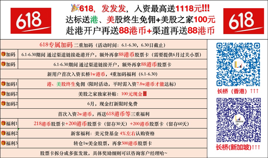 长桥证券2025年专属开户优惠：入金1万送终身免佣+入金2万再送800港币