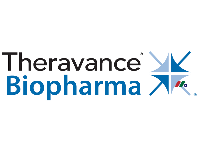 生物制药公司：Theravance Biopharma, Inc.(TBPH)
