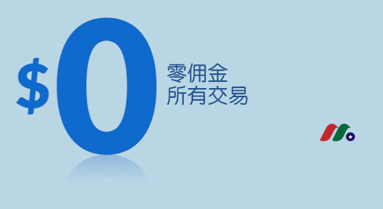 [2025最新] 0佣金美股券商第一证券：美股期权ETF全面免佣+$250补贴+电汇补贴-图片1