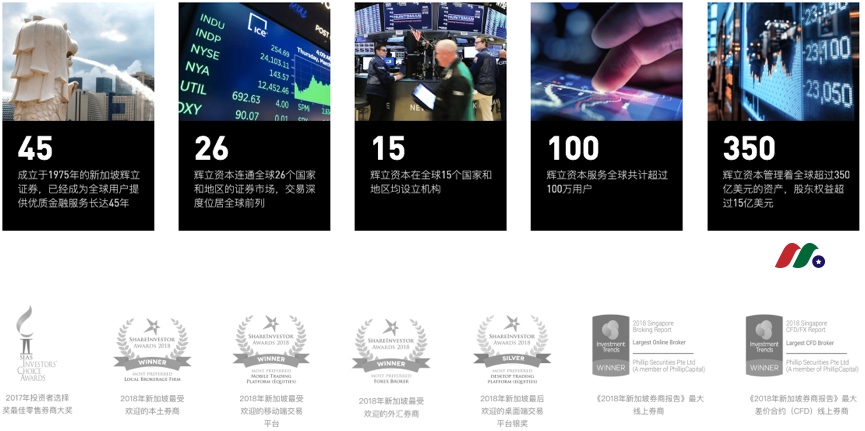 长桥证券2025年最新开户指南：阿里的基因+辉立的专业+1500港币奖励-图片1