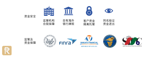 AD: 雷达证券投资A50，支持50倍融资-图片1