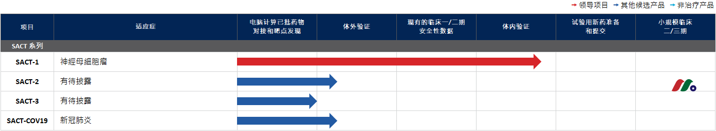 英国生物制药公司：知临集团 Aptorum Group Limited(APM)-图片2
