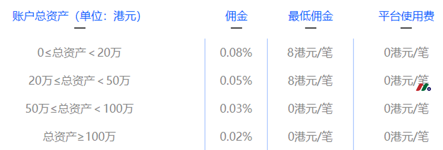 友信证券怎么样？友信证券最新开户优惠：最高600元现金+3只股+抽奖-图片3