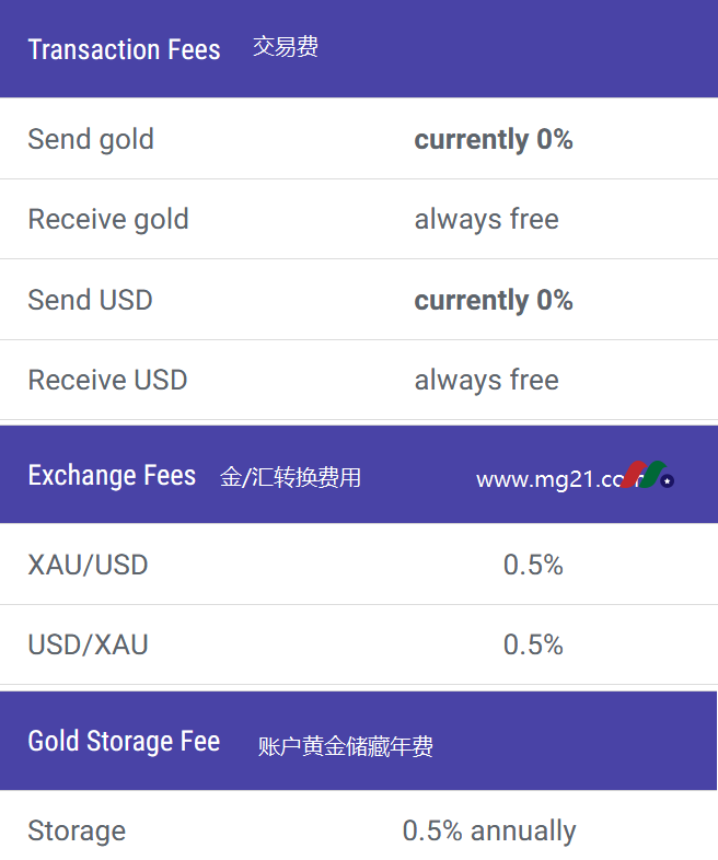 基于黄金的支付应用开发商：Coro Global(CORO)-图片2