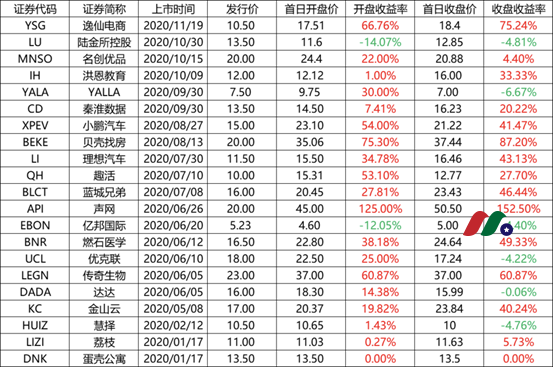 美国人如何开户参与美股打新？支持美股打新的券商有哪些？-图片1