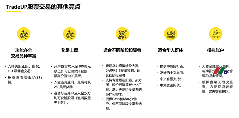 美国人如何开户参与美股打新？支持美股打新的券商有哪些？-图片3
