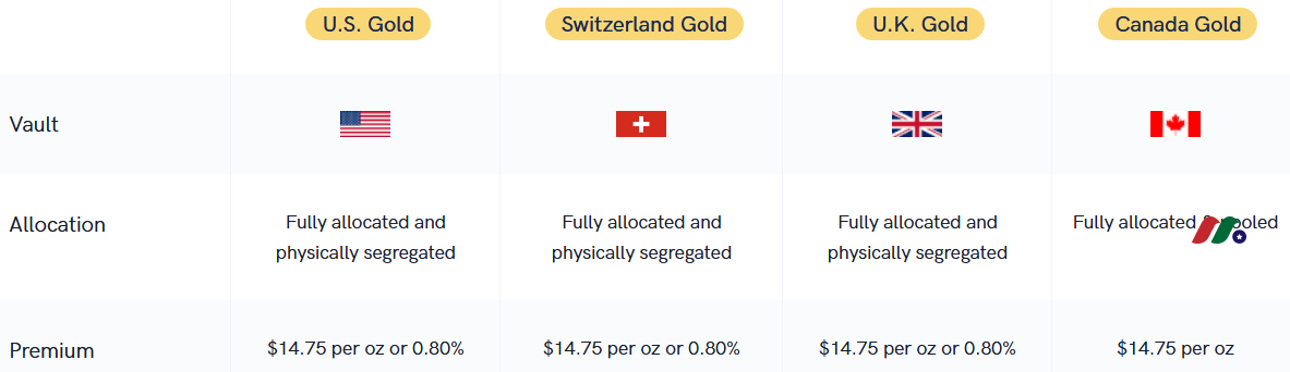 APMEX和Sprott打造的贵金属交易平台：OneGold Inc.-图片3